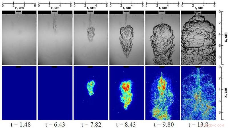 Revolutionizing Combustion Engines: Jet Ignition Tech Enhances Efficiency & Cuts Emissions