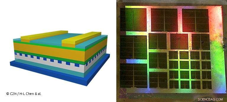 Record-Breaking 20% Efficiency Achieved by Ultrathin Solar Cells
