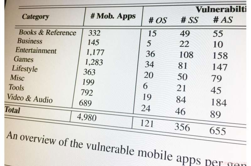 Researchers Find Smartphone Apps Connected to Vulnerable Cloud Servers