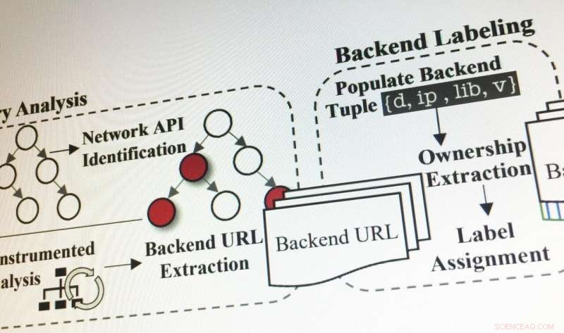 Researchers Find Smartphone Apps Connected to Vulnerable Cloud Servers