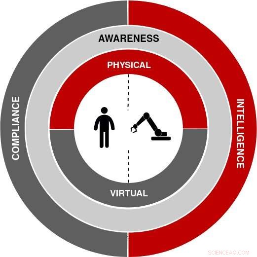 Enhancing Human-Robot Interaction by Monitoring Physiological Responses