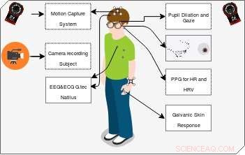 Enhancing Human-Robot Interaction by Monitoring Physiological Responses