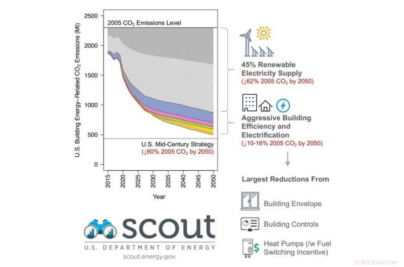 Cut 80% of Building Carbon Emissions by 2050: A Practical Roadmap