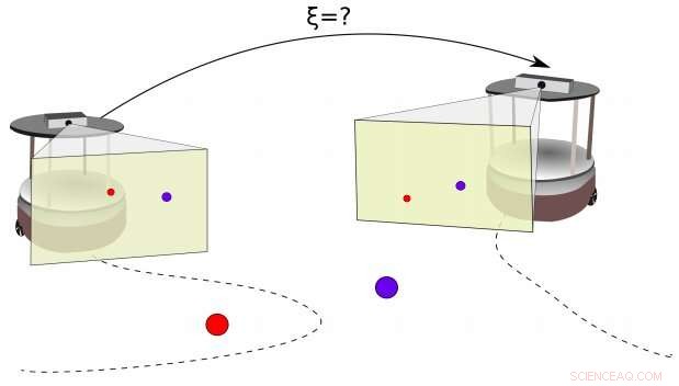 Robust Depth Estimation & Relative Localization Framework for Ground Robots