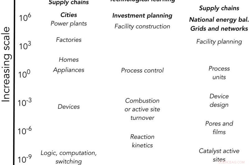 Introducing Macro‑Energy Systems: A New Discipline for the Energy Transition