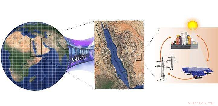Assessing Solar Potential Across the Arabian Peninsula