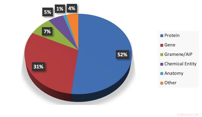 DIVE: Web-Based Tool for Rapid Extraction of Key Insights from Academic Papers
