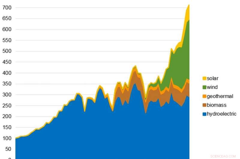 Building an All‑Renewable Electric Grid: Proven Strategies for a Sustainable Future