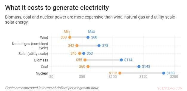 Building an All‑Renewable Electric Grid: Proven Strategies for a Sustainable Future