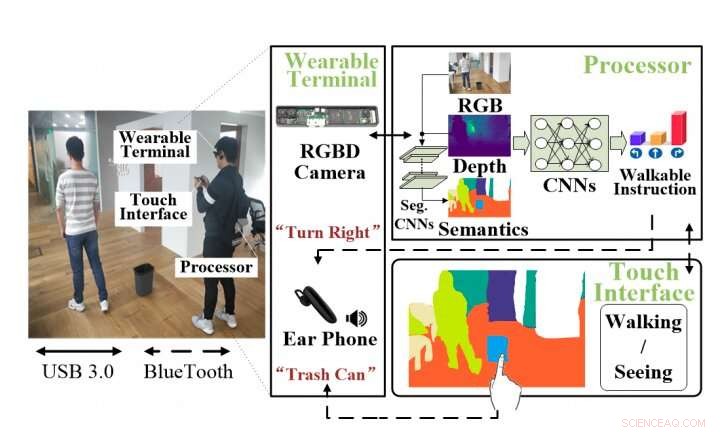 Innovative Wearable Solution for Visually Impaired Individuals