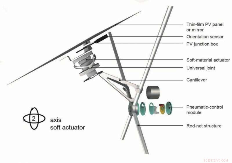 Smart Solar Facades: Powering Buildings with Efficient, Intelligent Energy