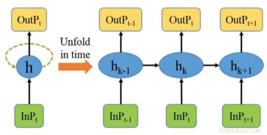 Deep Learning for Precise Prediction of Electric Vehicle Battery Parameters