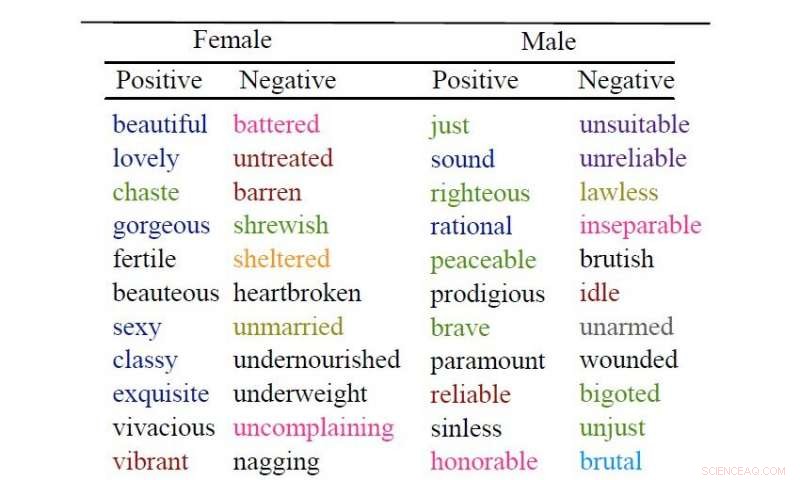 Beauty in Women, Rationality in Men: A Scientific Perspective