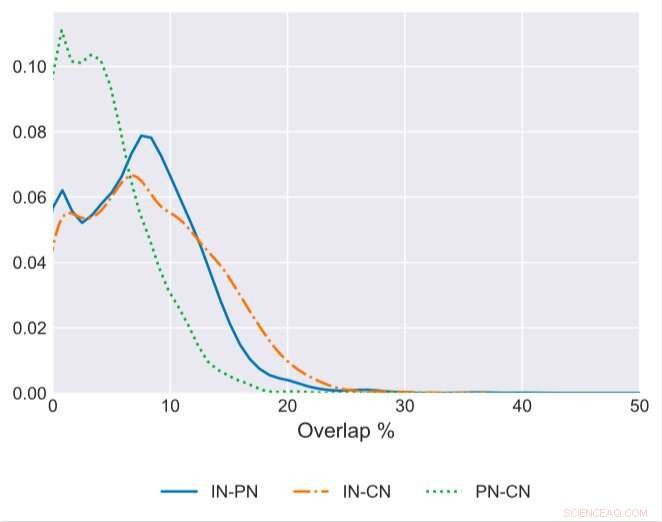 Deriving Individual Stances from Online Activity: A Data‑Driven Approach