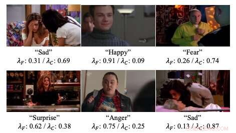 Advanced Deep Learning for Context‑Aware Emotion Recognition in Untrimmed Videos