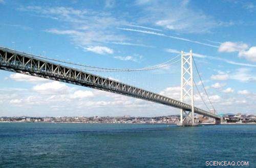 Ensuring Bridge Safety with Advanced Wireless Sensor Monitoring