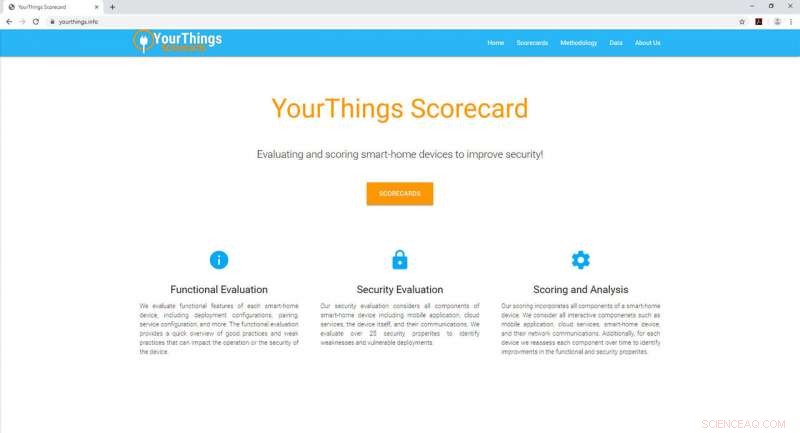 Expert Ratings on Internet-Connected Device Security