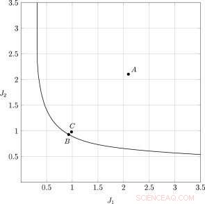 Introducing Advanced Optimization Techniques for Vibration Shock Protection Systems