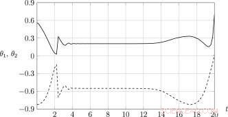 Introducing Advanced Optimization Techniques for Vibration Shock Protection Systems