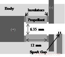 New Study Evaluates Performance of Electric Solid Propellants for Dual-Mode Rocket Engines