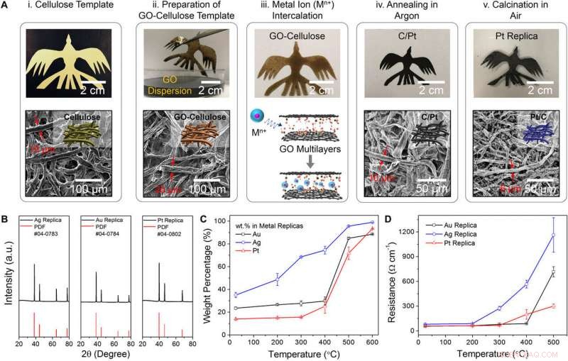 Robust Metallic Backbones Empowering Next-Gen Origami Robotics