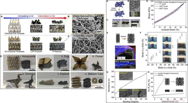 Robust Metallic Backbones Empowering Next-Gen Origami Robotics