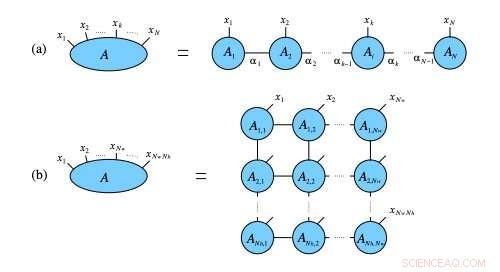 Harnessing Amazon Web Services for Quantum Many-Body Simulations