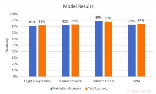 Forecasting Hit Songs: Leveraging Spotify Data and Machine Learning