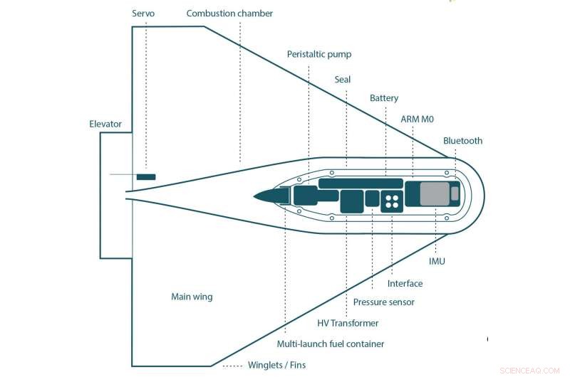 Flying Fish Robot Propels from Water and Glides Through Air