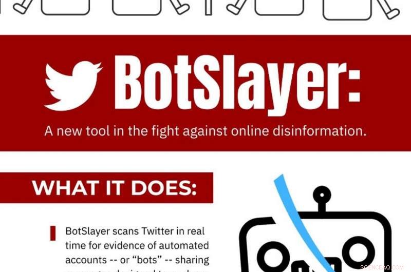 New BotSlayer Tool Simplifies Tracking of Coordinated Disinformation Campaigns Online