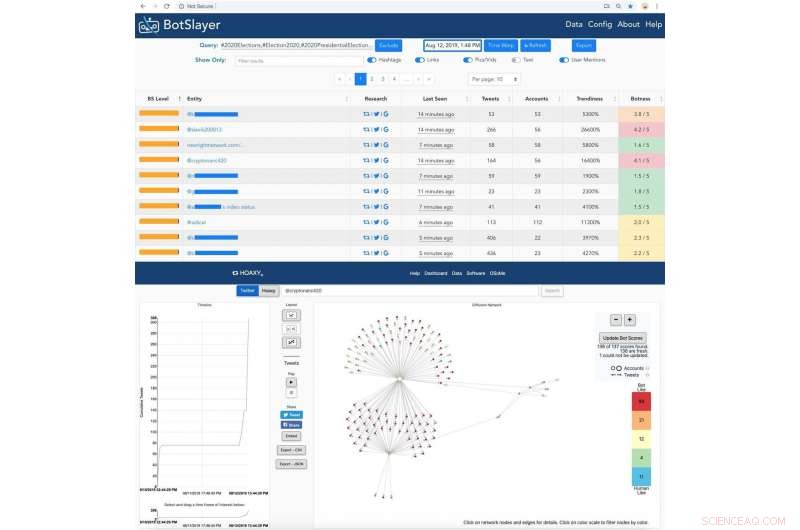 New BotSlayer Tool Simplifies Tracking of Coordinated Disinformation Campaigns Online