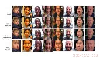 Predicting Human Age with CNNs: A Reliable, Cutting-Edge Method