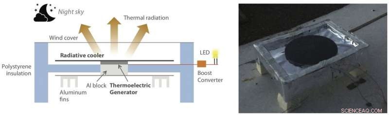 Thermoelectric Device Lights Up the Night Sky Using Cold Air