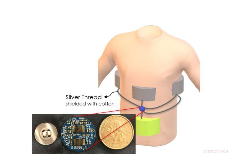 UMass Amherst Scientists Unveil Phyjamas—Smart Sleepwear with Built‑In Physiological Sensors