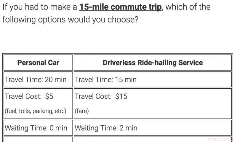 Study Finds Americans Prefer Driving Their Own Cars Over Autonomous Vehicles for Commutes