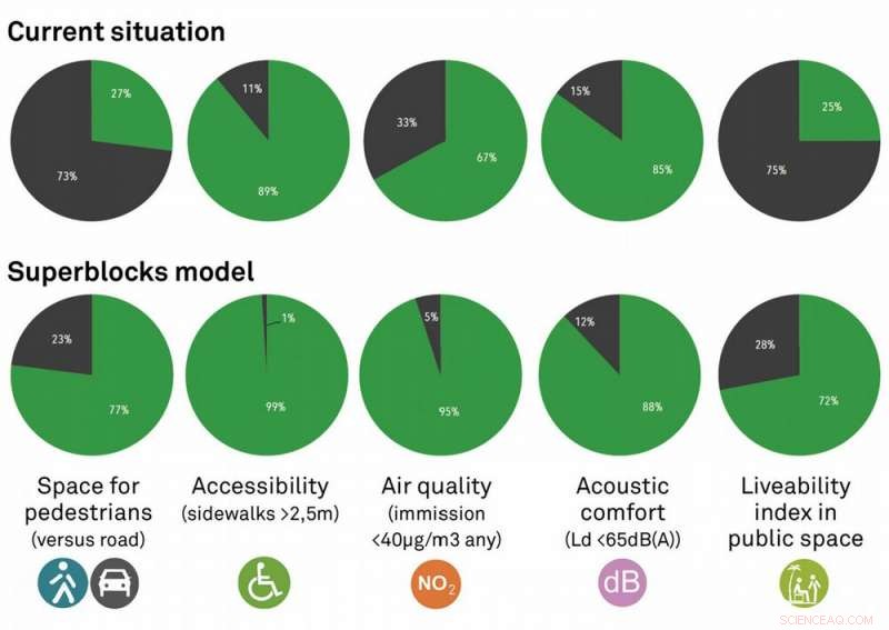 Barcelona s Superblock Model: Could It Revitalize Australian Cities?