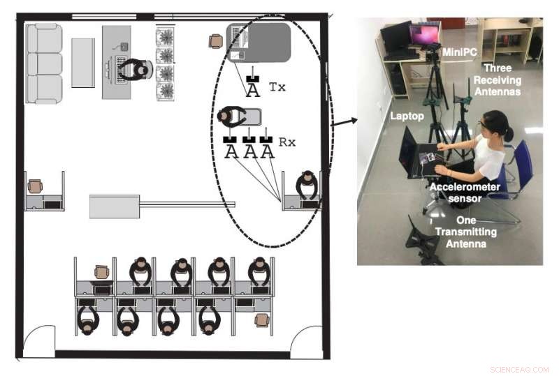 EmoSense: AI-Driven Wireless Emotion Detection Platform