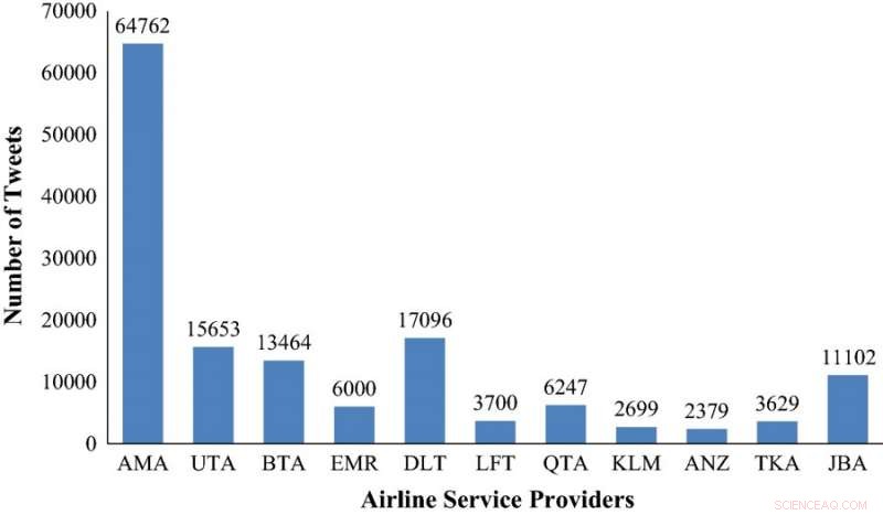 New Twitter-Based Algorithm Reveals Air Travelers’ Satisfaction