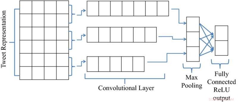 New Twitter-Based Algorithm Reveals Air Travelers’ Satisfaction