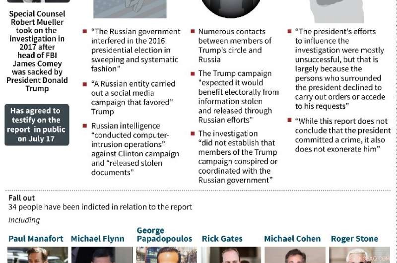 Rising Digital Threats Threaten the Integrity of the 2020 U.S. Elections