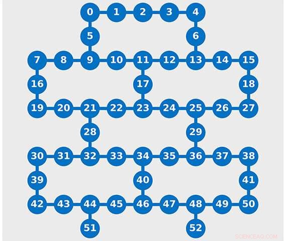 IBM Expands Quantum Computing Capabilities with 53-qubit System at Big Blues Quantum Center