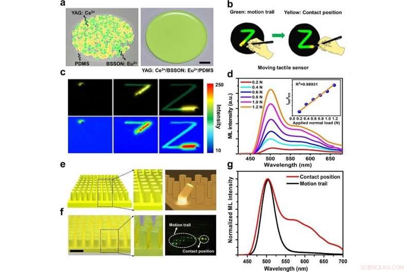 Advanced Moving Tactile Sensor Leveraging Mechanoluminescence