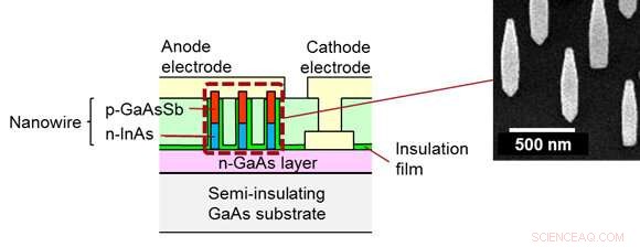 Revolutionary Diode Converts Microwaves into Clean Electrical Energy