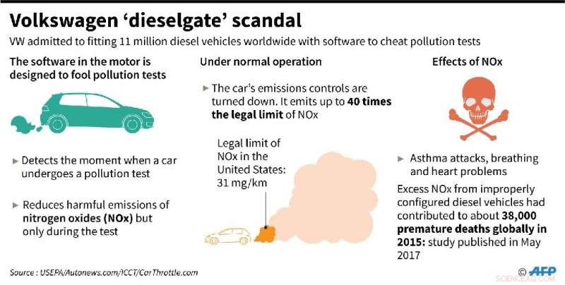 Volkswagen Dieselgate: A Detailed Timeline of the Emissions Scandal