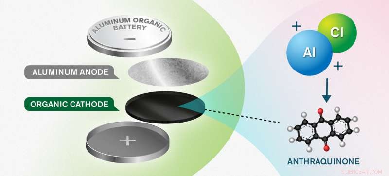 Aluminium‑Based Battery Design Promises Eco‑Friendly Energy Storage