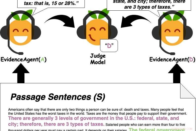 Enhancing Question‑Answering Models: A Robust Approach