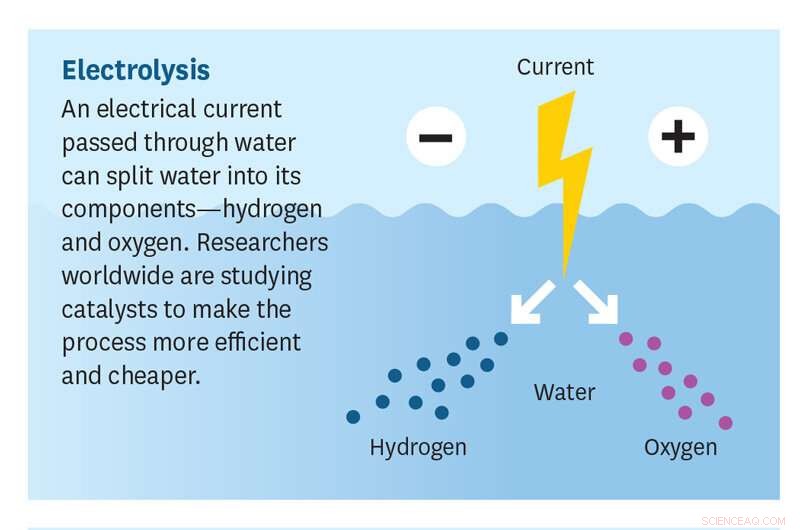 Hydrogen Fuel: Why the Hype Hasn t Become Mainstream