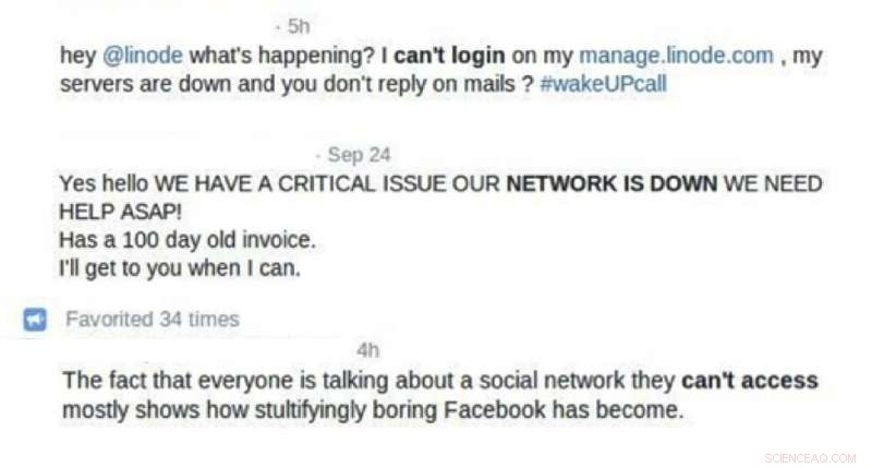 Modeling DDoS Attack Impact Through Twitter Data Analysis