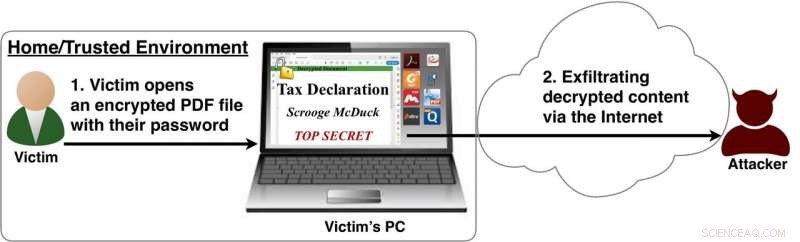 Researchers Uncover Two Critical PDF Vulnerabilities Threatening Data Security