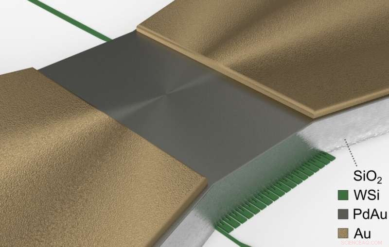 High-impedance Superconducting Switch Bridging Superconductors and Semiconductors